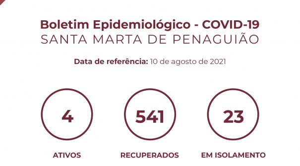 Boletim Epidemiológico do dia 10 de agosto 2021