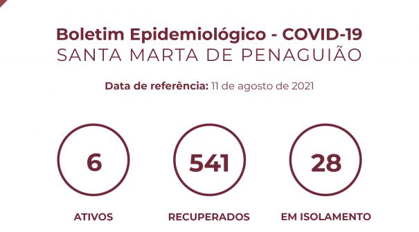 Boletim Epidemiológico do dia 11 de agosto 2021