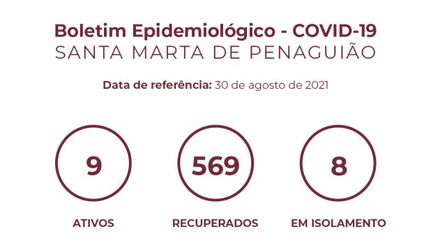 Boletim Epidemiológico do dia 30 de agosto 2021