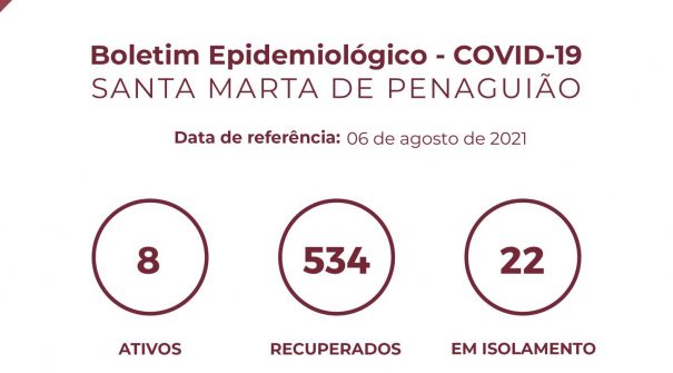 Boletim Epidemiológico do dia 06 de agosto 2021