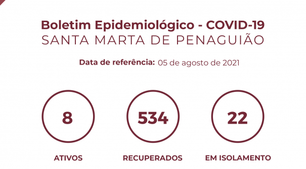 Boletim Epidemiológico do dia 05 de agosto 2021