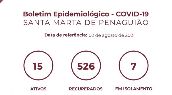 Boletim Epidemiológico do dia 02 de agosto 2021