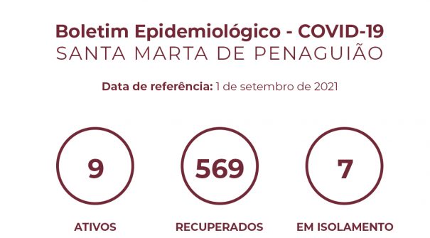 Boletim Epidemiológico do dia 1 de setembro 2021