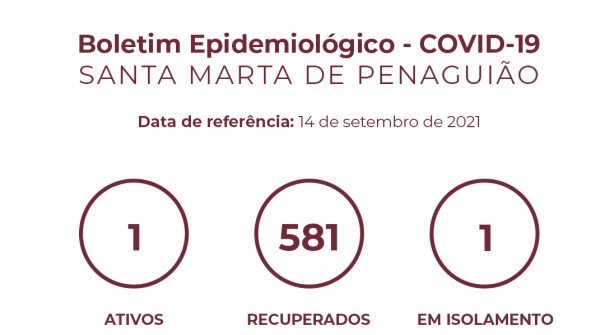 Boletim Epidemiológico do dia 14 de setembro 2021