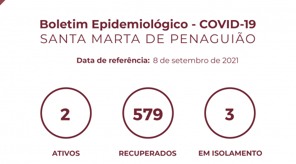 Boletim Epidemiológico do dia 8 de setembro 2021