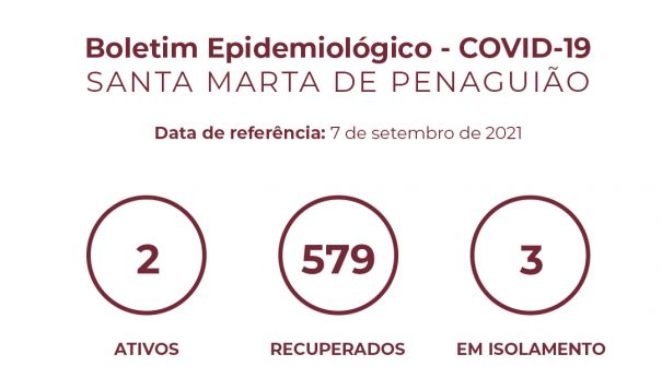 Boletim Epidemiológico do dia 7 de setembro 2021