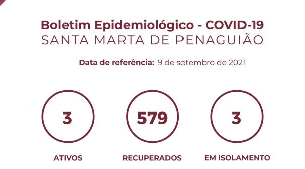 Boletim Epidemiológico do dia 9 de setembro 2021