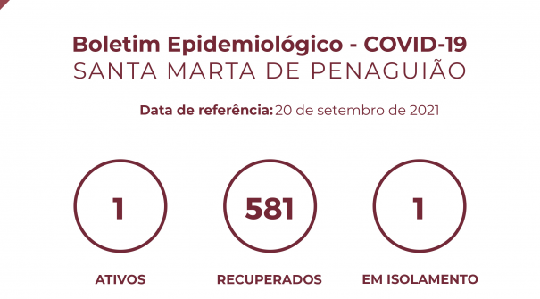 Boletim Epidemiológico do dia 20 de setembro 2021