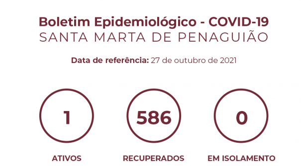 Boletim Epidemiológico do dia 27 de outubro 2021